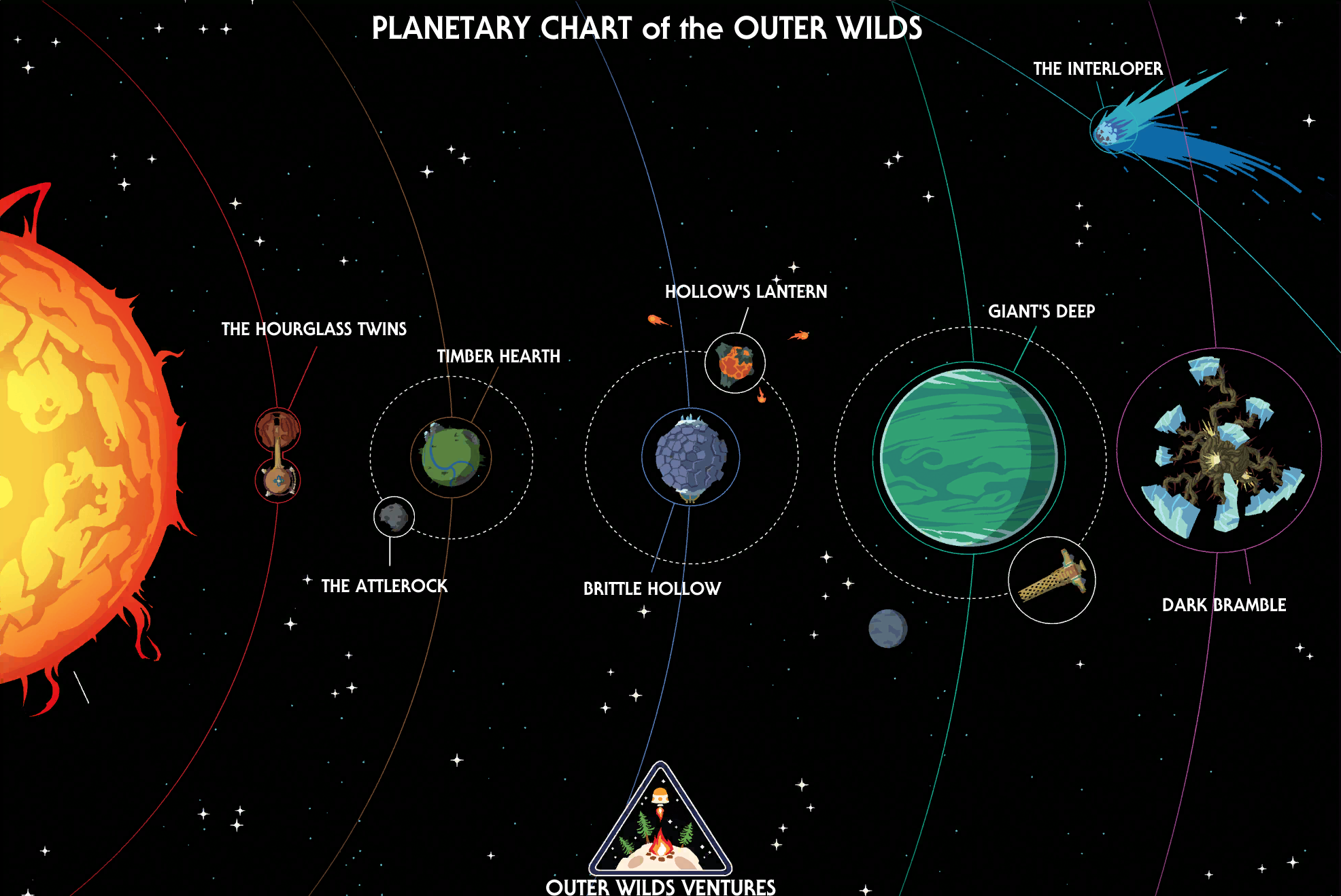 I made the Outer Wilds map in Game Maker Studio 2 : r/outerwilds